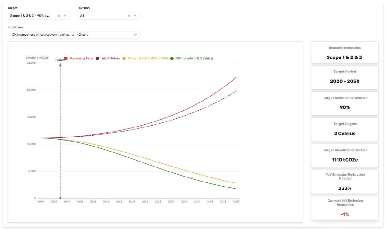 Figure 4: AI-powered decarbonization simulation (Carbon Trail)