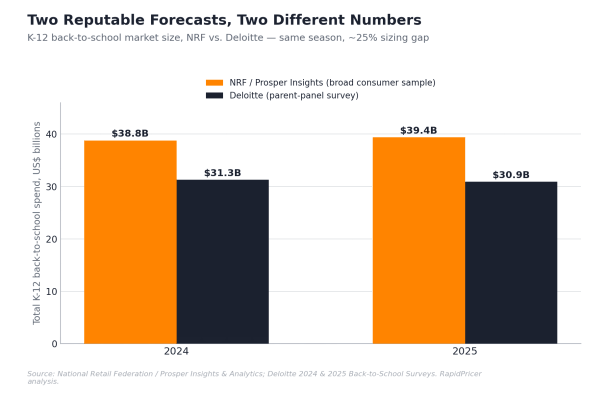Back-to-School 2026 Pricing Playbook: The Pricing Playbook for Retailers Before the Bell Rings