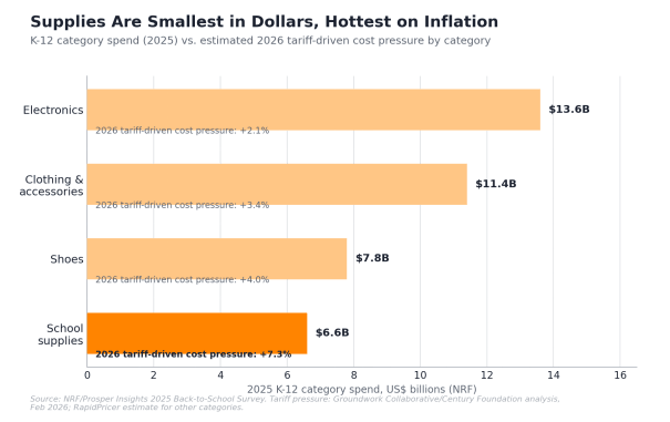 Back-to-School 2026 Pricing Playbook: The Pricing Playbook for Retailers Before the Bell Rings