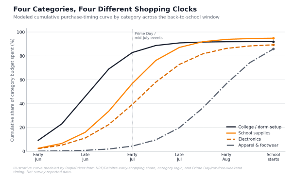 Back-to-School 2026 Pricing Playbook: The Pricing Playbook for Retailers Before the Bell Rings