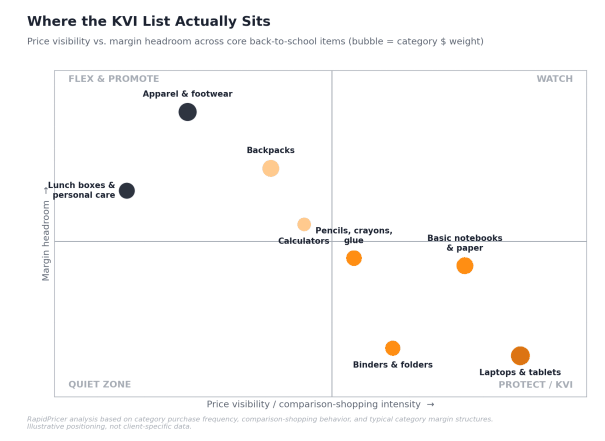 Back-to-School 2026 Pricing Playbook: The Pricing Playbook for Retailers Before the Bell Rings