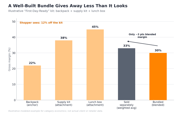 Back-to-School 2026 Pricing Playbook: The Pricing Playbook for Retailers Before the Bell Rings