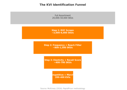 Choosing Your KVIs: The Science Behind Price Image