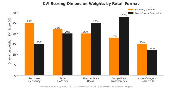 Choosing Your KVIs: The Science Behind Price Image