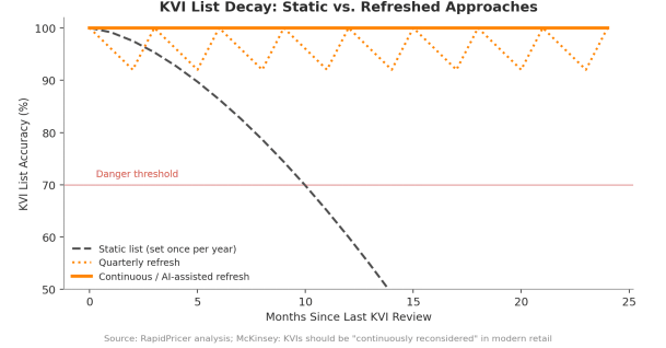 Choosing Your KVIs: The Science Behind Price Image