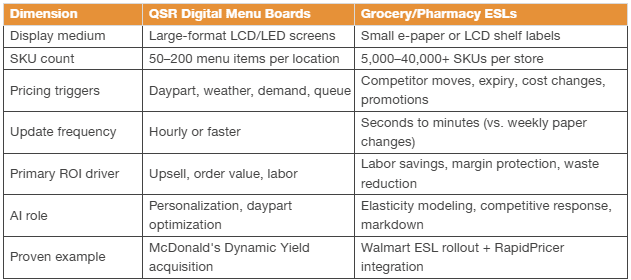 QSR menu boards vs grocery ESLs