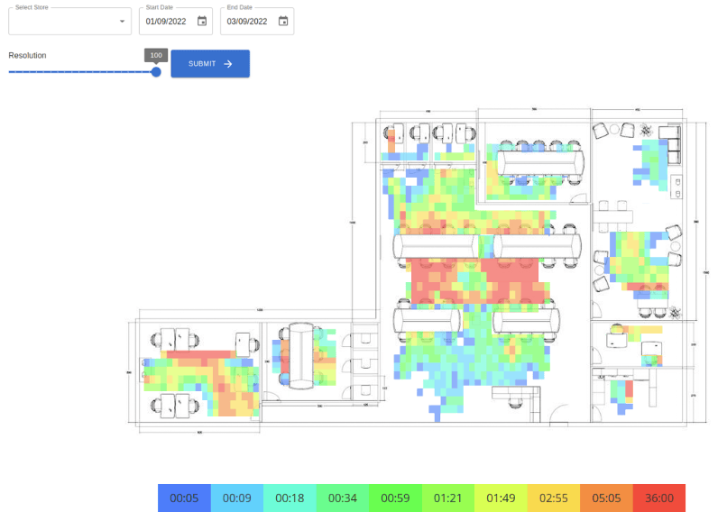 Figure 2: heatmaps of a store (V-Count)