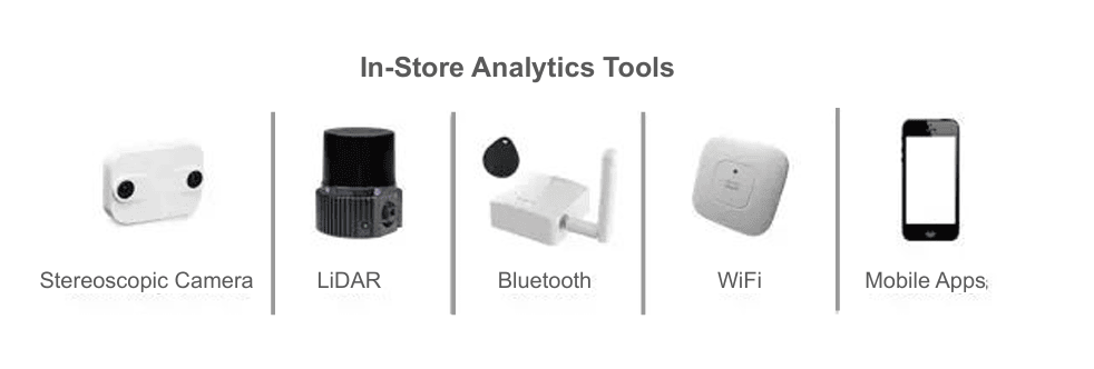 Figure 5: in-store analytics tools