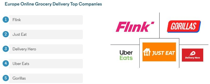 Figure 6: Europe online grocery delivery top companies (Mordor)