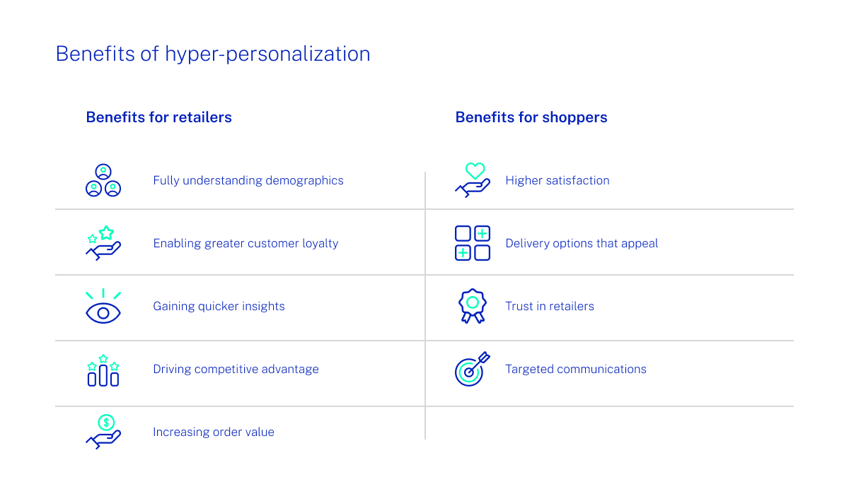 Figure 3: benefits of hyper-personalization