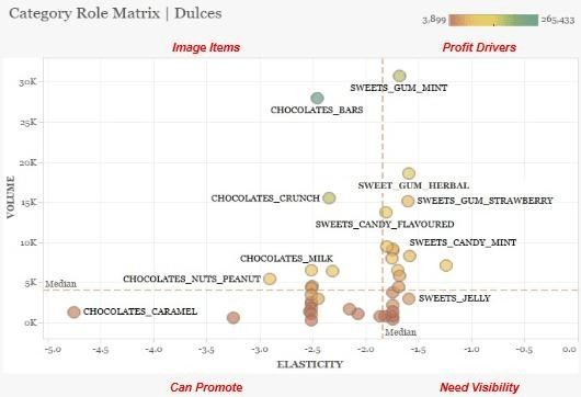 Figure 2: example of a category role matrix