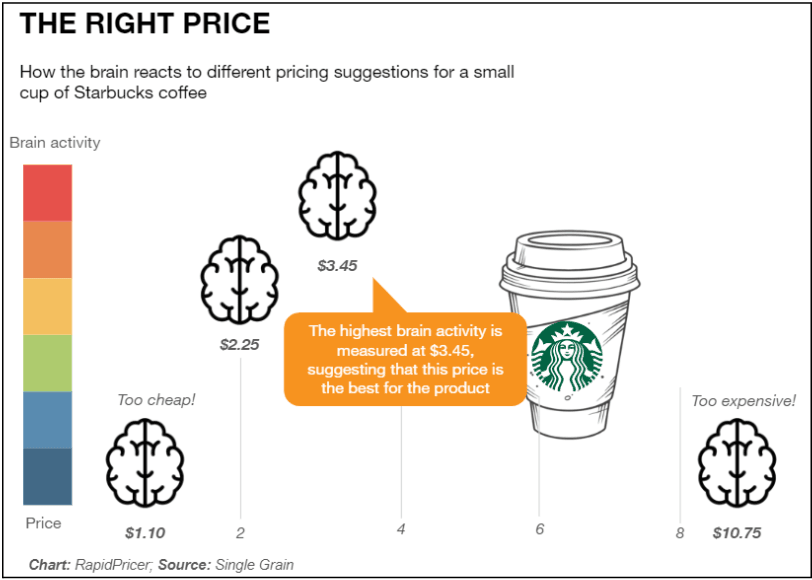Figure 5: example of the right price