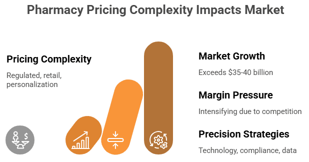 Figure 1: pharmacy pricing complexity impacts the market in Mexico