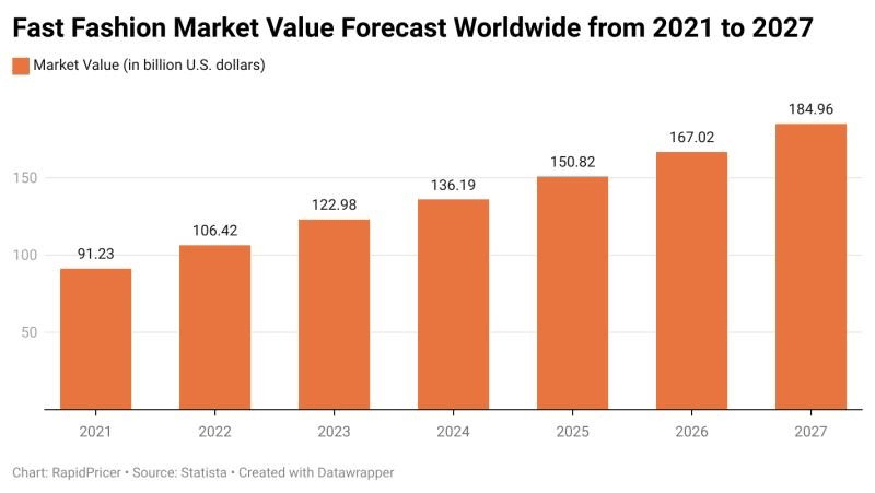 Figure 1: fast-fashion demand forecast
