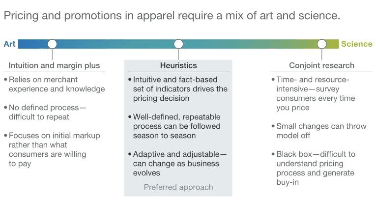Figure 2: pricing and promotions (McKinsey)