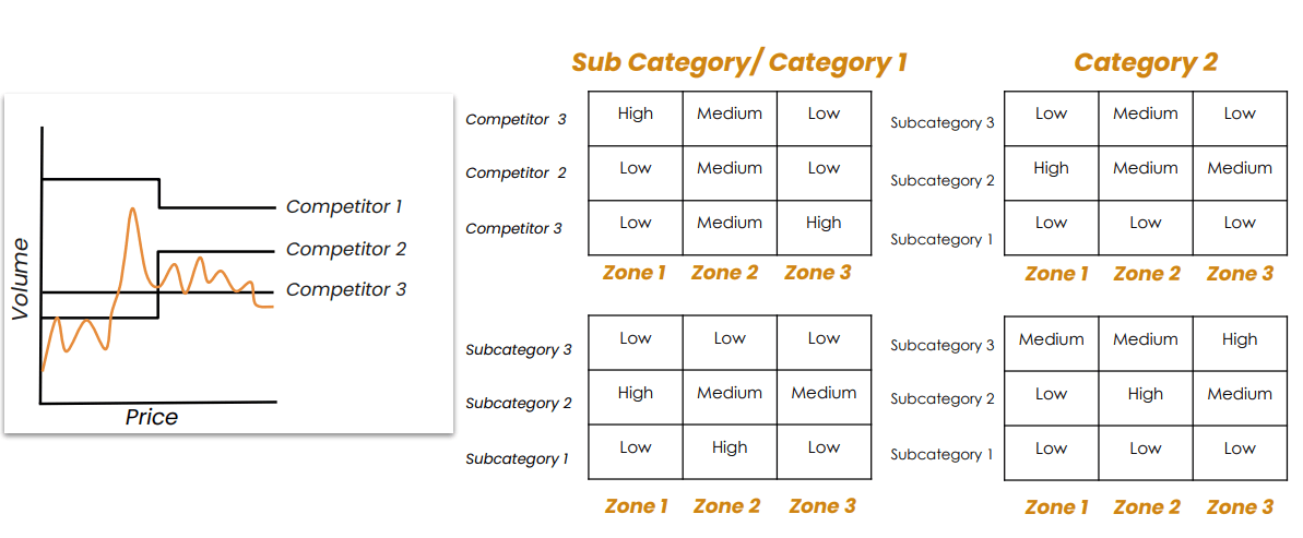 Figure: competitive analysis