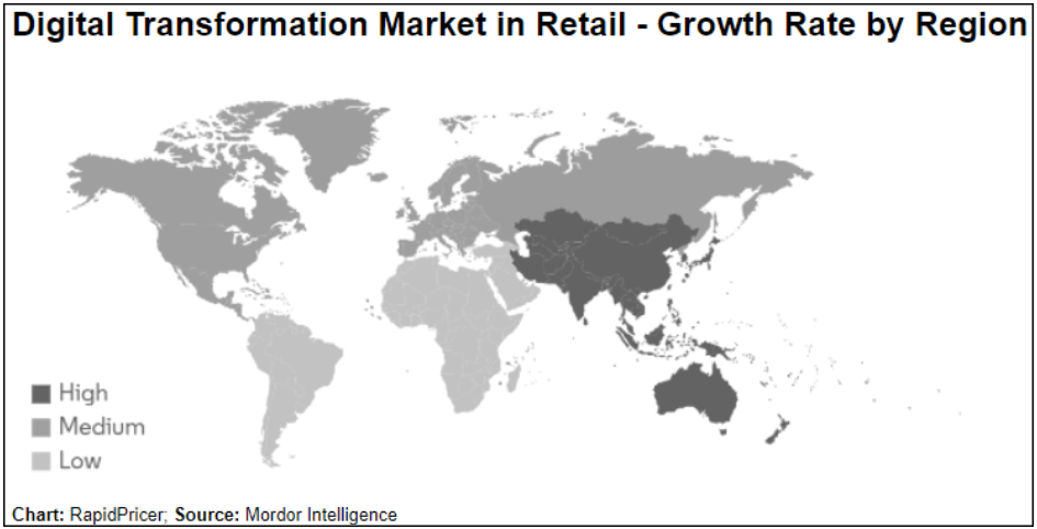 Figure 5: digital transformation market in retail — growth rate by region