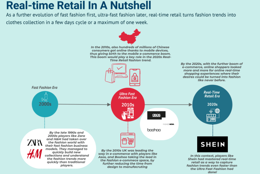 Figure 4: real-time retail pricing for clothing (FourWeekMBA)