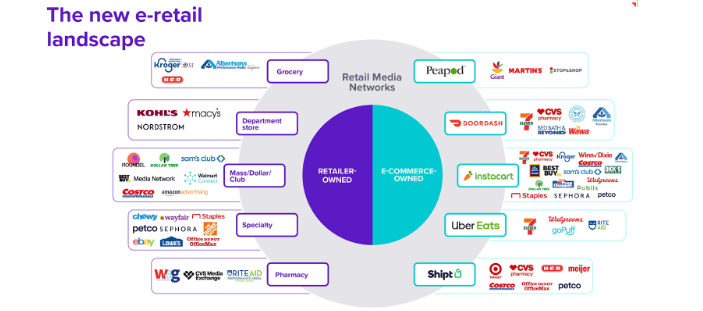 Figure 3: the new e-retail landscape (Ad Age)