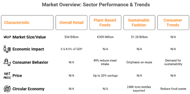 Figure 1: market overview — sector performance and trends