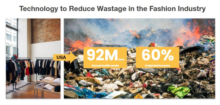 Technology to reduce wastage in the fashion industry