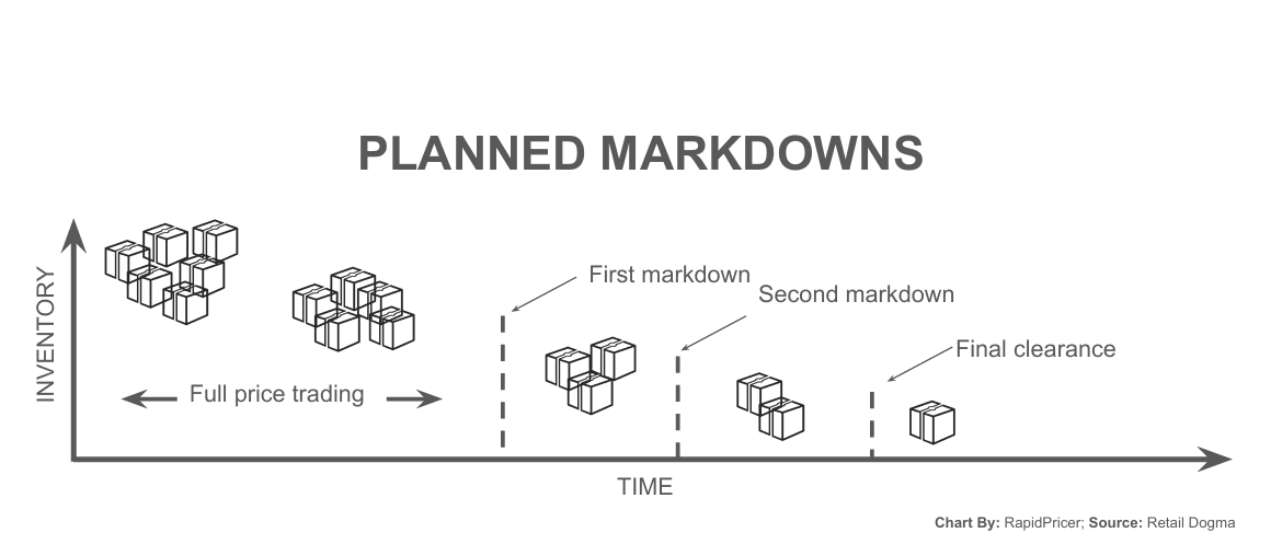Figure 1: planned markdown
