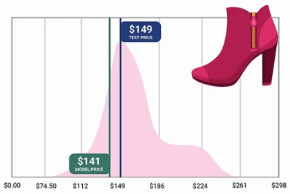 Figure 3: initial pricing (First Insight)