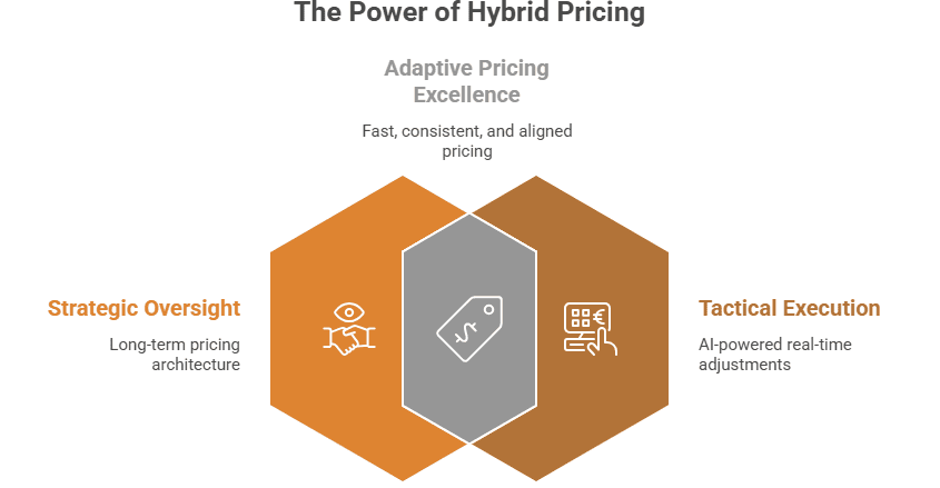 Figure 2: the power of hybrid pricing