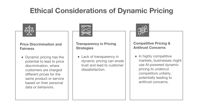 Figure 1: ethical considerations of dynamic pricing