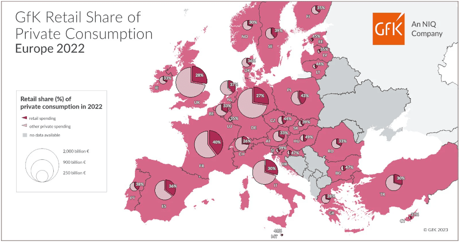 Figure 2: retail share of private consumption Europe 2022