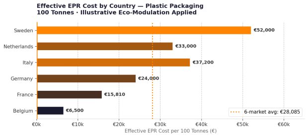 The PPWR Countdown: What the EU Packaging Regulation Does to Your Shelf Price