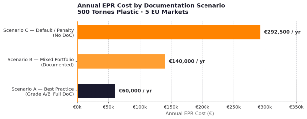 The PPWR Countdown: What the EU Packaging Regulation Does to Your Shelf Price