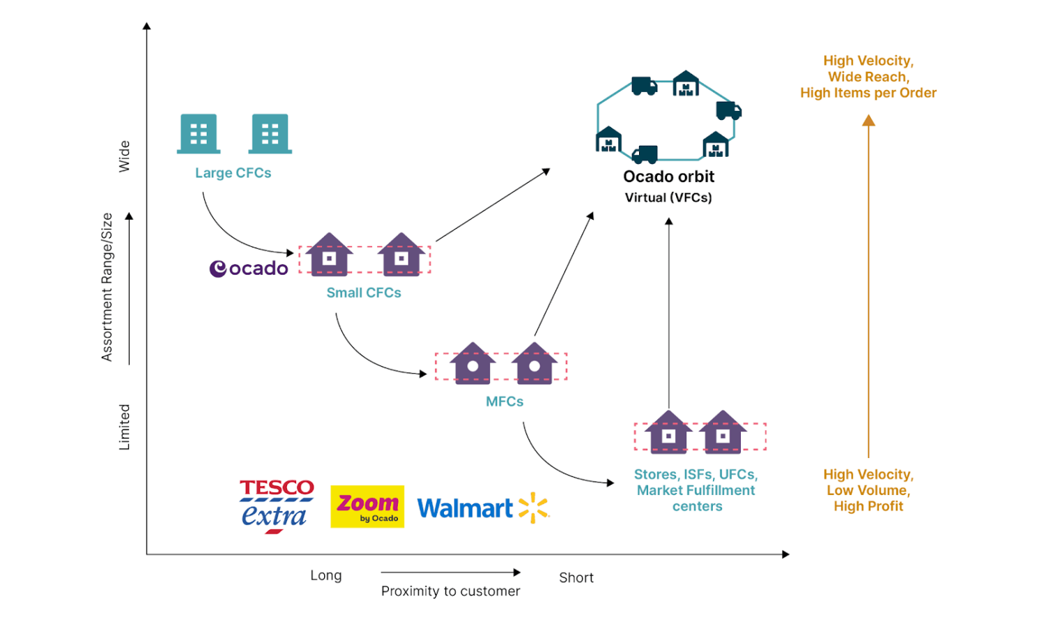 Figure 5: assortment planning example (Thoughtworks)