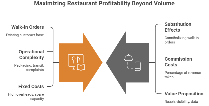 Figure 2: maximizing restaurant profitability beyond volume
