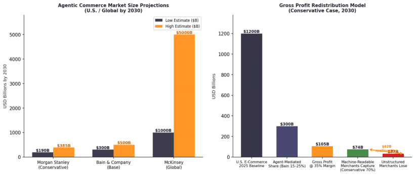 When the Customer Is a Bot: Transaction Mechanics and Pricing Strategy in the Agentic Commerce Era