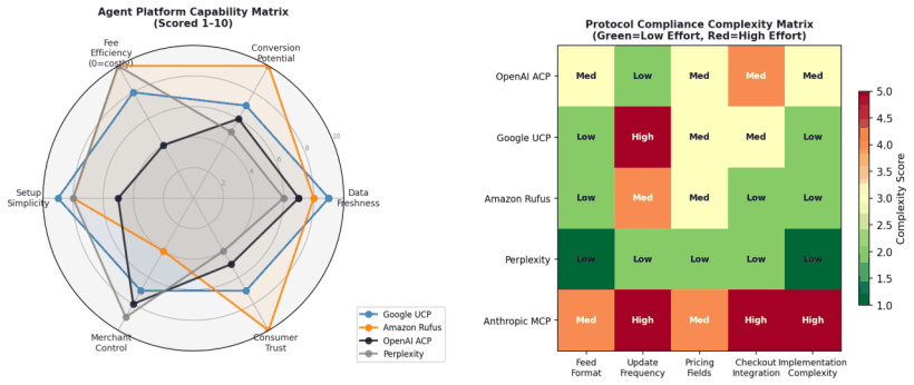 When the Customer Is a Bot: Transaction Mechanics and Pricing Strategy in the Agentic Commerce Era