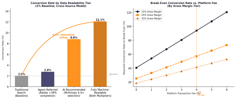 When the Customer Is a Bot: Transaction Mechanics and Pricing Strategy in the Agentic Commerce Era