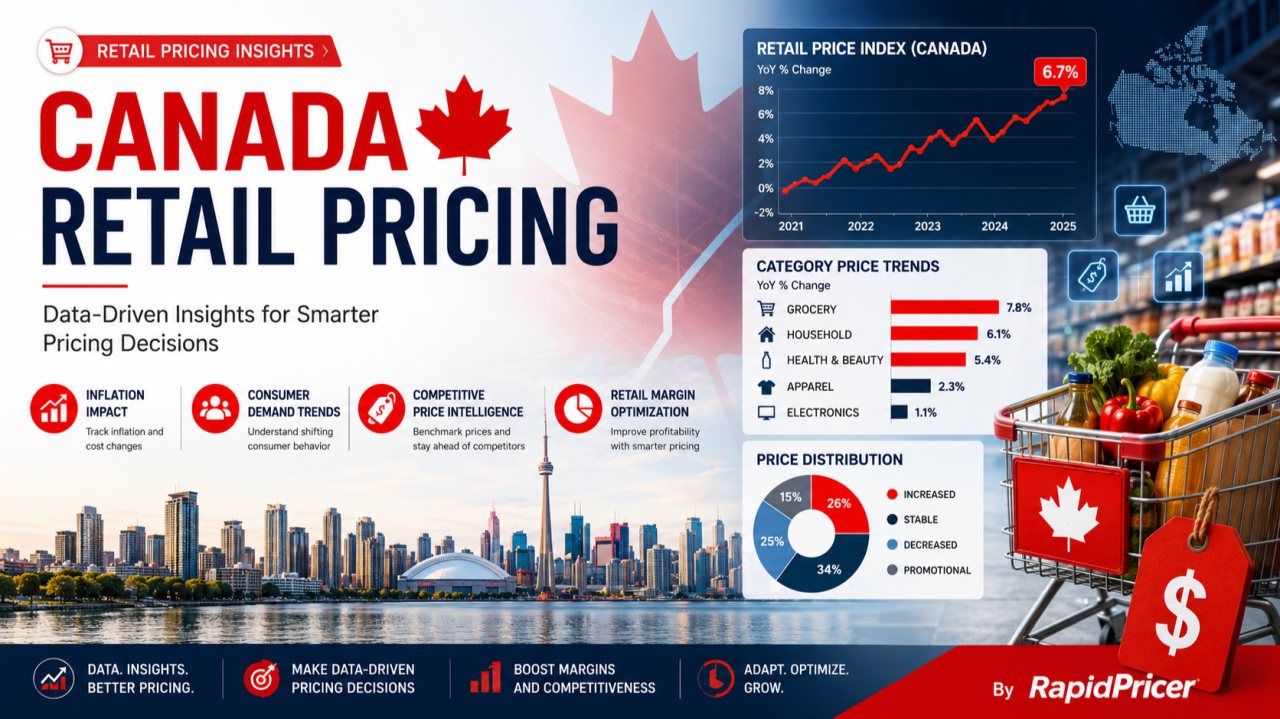 Why Canadian retailers can't afford to guess on price in 2026
