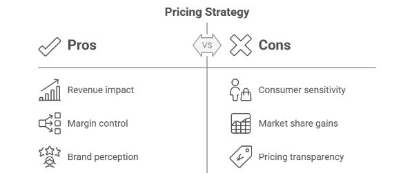Figure 1: pricing strategy