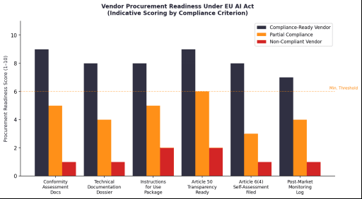 Your Pricing Algorithm Under the EU AI Act: What Retailers and Deployers Must Do Before the Clock Runs Out