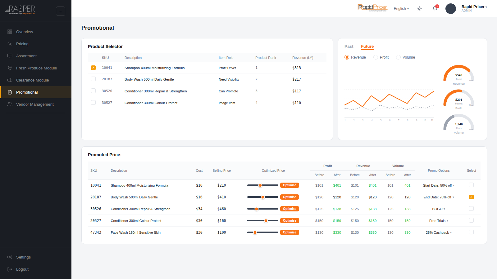 RASPER promotion screen — optimal promotional prices and incremental lift